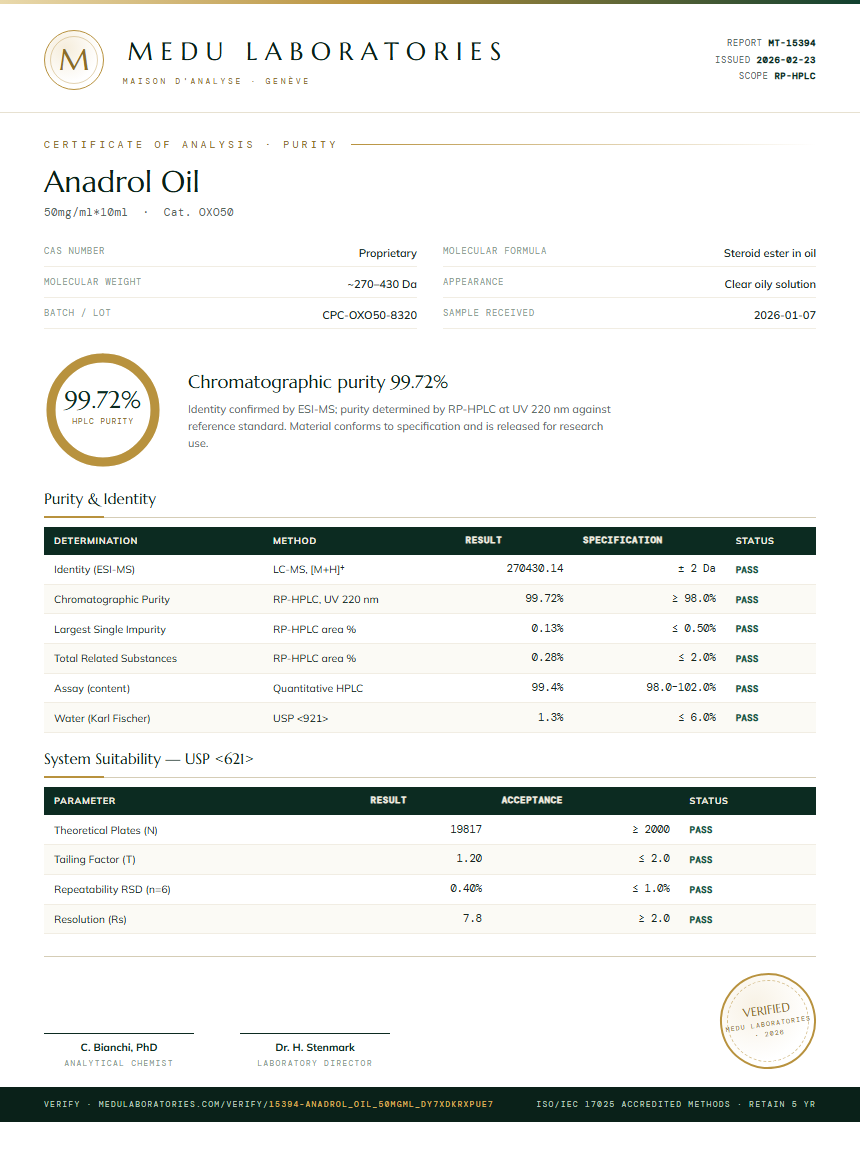 Anadrol Oil Purity Test Report by Medu Laboratories
