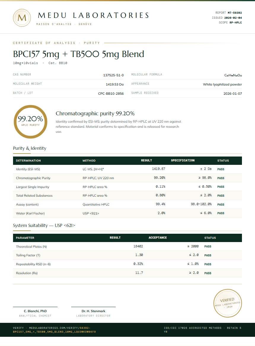 BPC157 5mg + TB500 5mg Blend Purity Test Report by Medu Laboratories