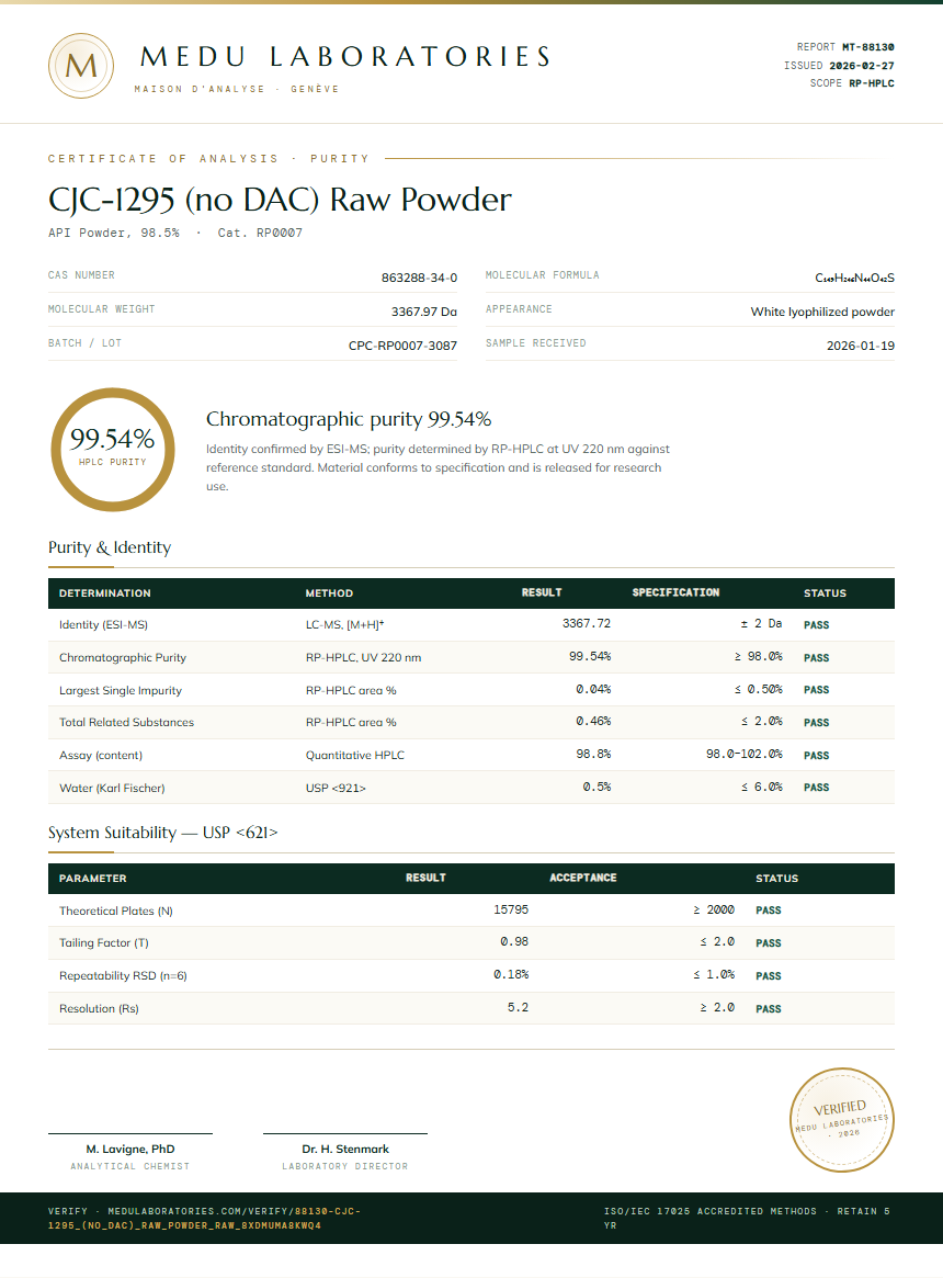 CJC-1295 (no DAC) Raw Powder Purity Test Report by Medu Laboratories