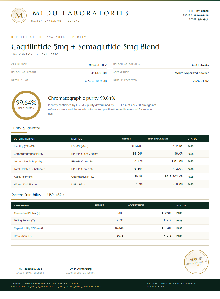 Cagrilintide 5mg + Semaglutide 5mg Blend Purity Test Report by Medu Laboratories