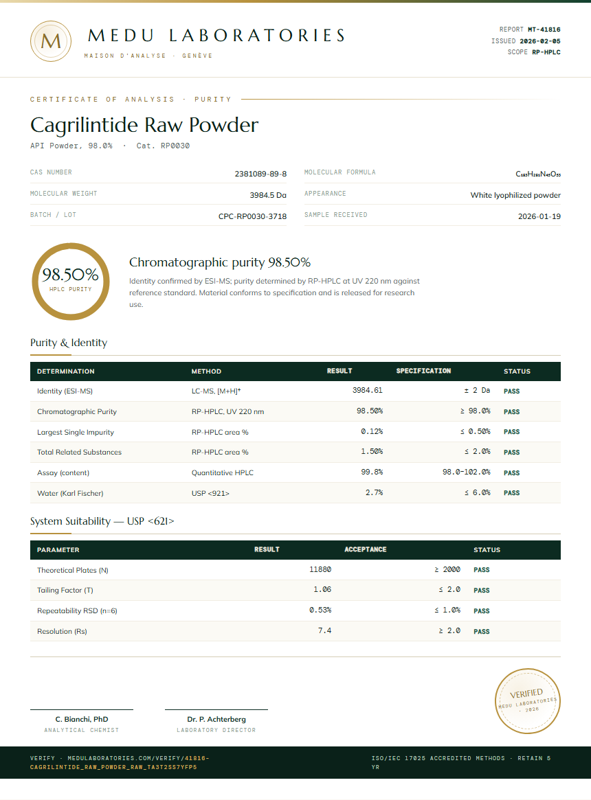 Cagrilintide Raw Powder Purity Test Report by Medu Laboratories