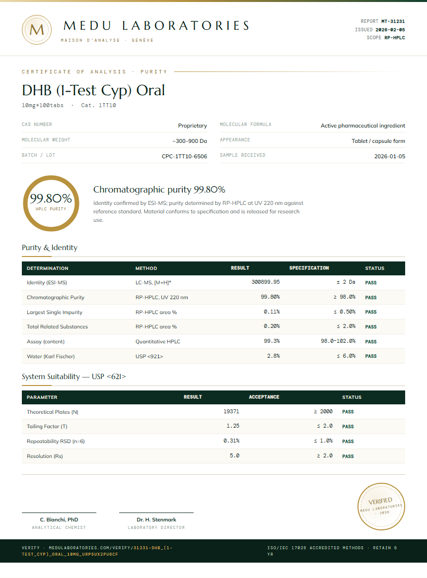 DHB (1-Test Cyp) Oral Purity Test Report by Medu Laboratories