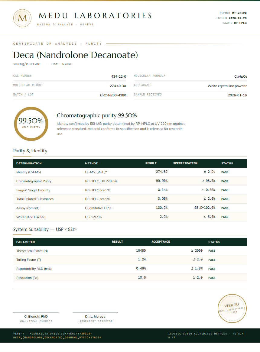 Deca (Nandrolone Decanoate) Purity Test Report by Medu Laboratories