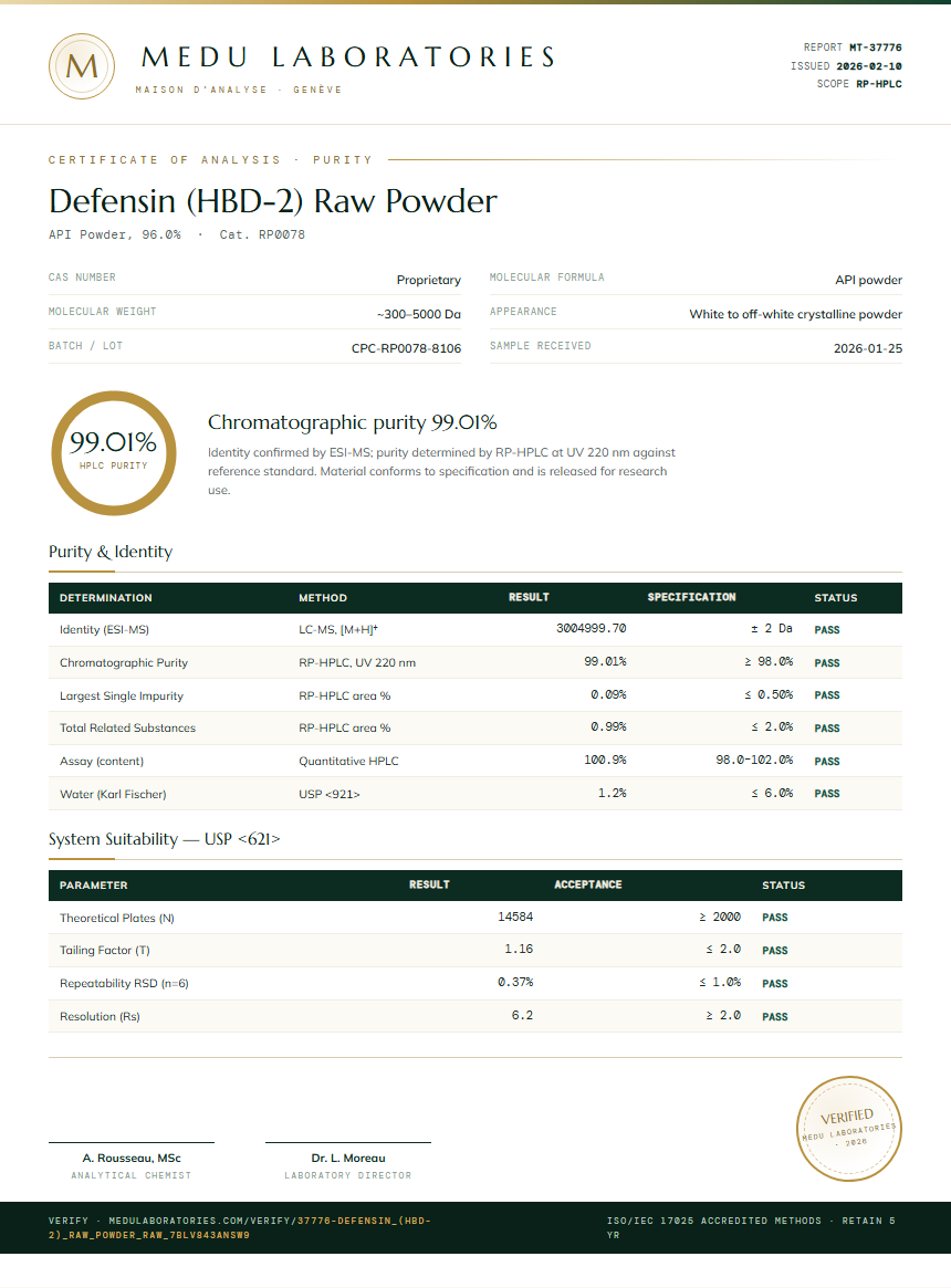 Defensin (HBD-2) Raw Powder Purity Test Report by Medu Laboratories