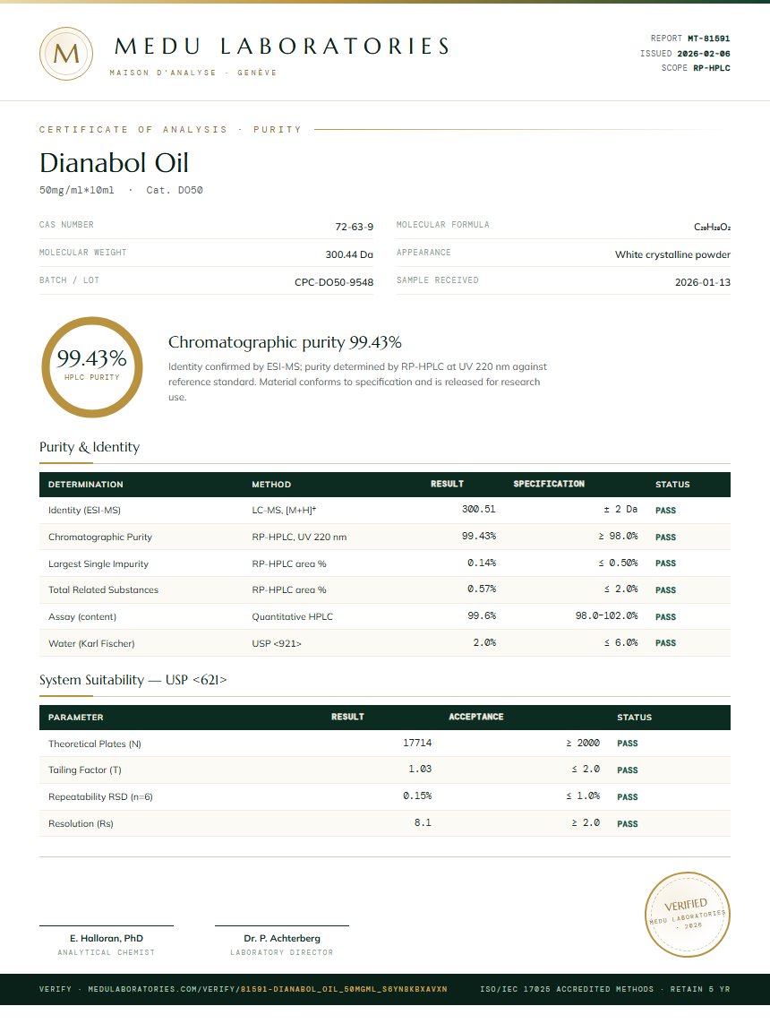 Dianabol Oil Purity Test Report by Medu Laboratories