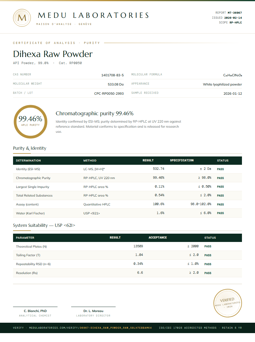 Dihexa Raw Powder Purity Test Report by Medu Laboratories