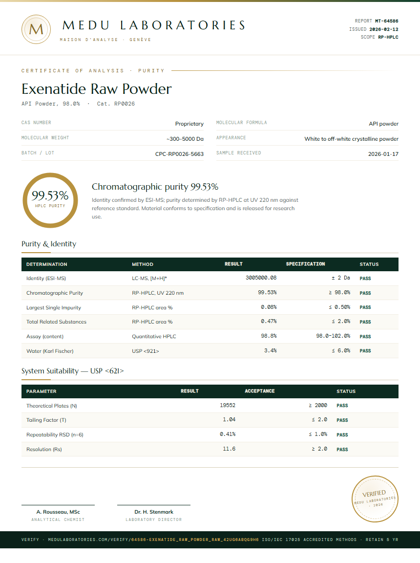 Exenatide Raw Powder Purity Test Report by Medu Laboratories