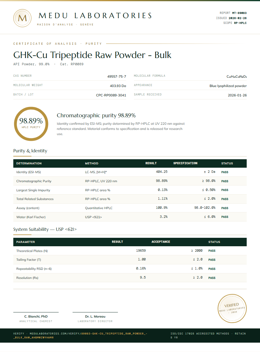GHK-Cu Tripeptide Raw Powder - Bulk Purity Test Report by Medu Laboratories