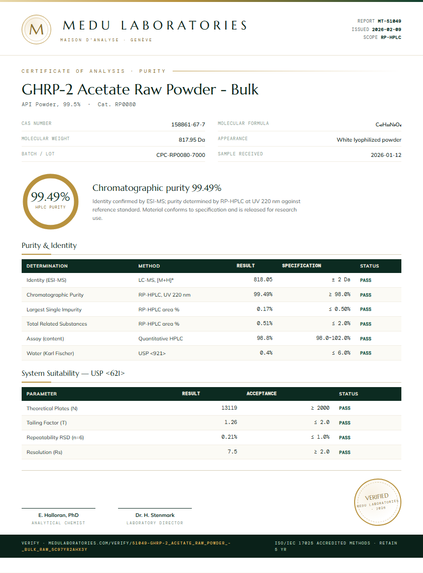 GHRP-2 Acetate Raw Powder - Bulk Purity Test Report by Medu Laboratories