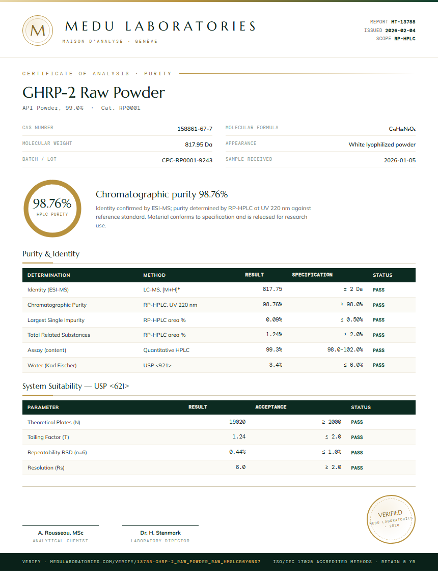GHRP-2 Raw Powder Purity Test Report by Medu Laboratories