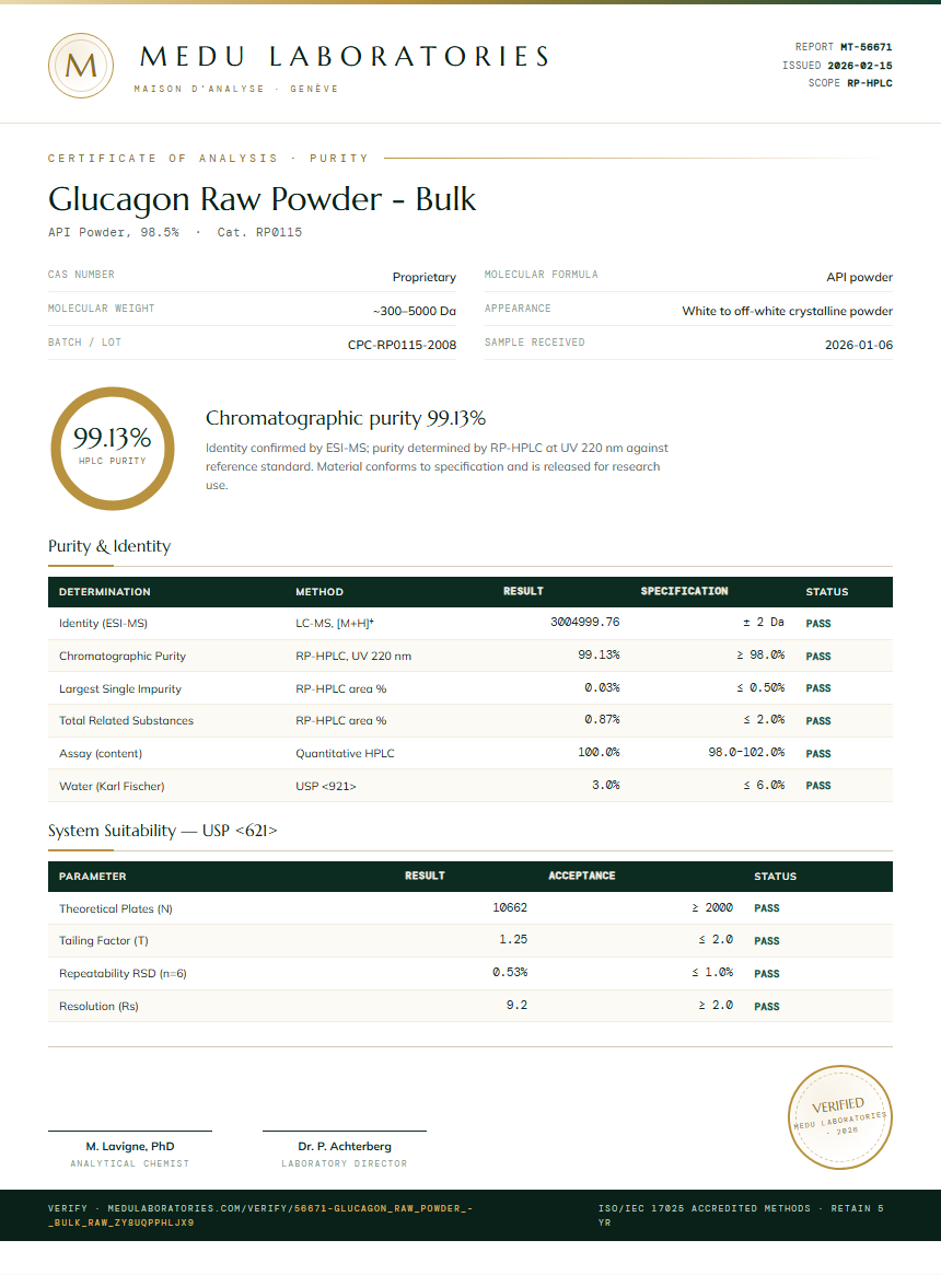 Glucagon Raw Powder - Bulk Purity Test Report by Medu Laboratories