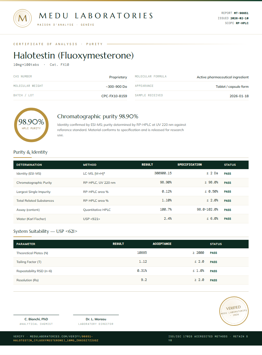 Halotestin (Fluoxymesterone) Purity Test Report by Medu Laboratories