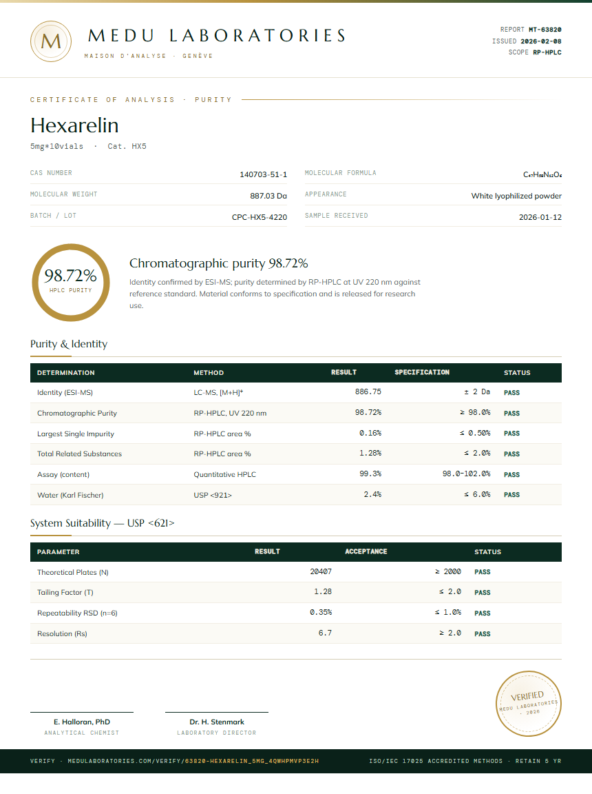 Hexarelin Purity Test Report by Medu Laboratories