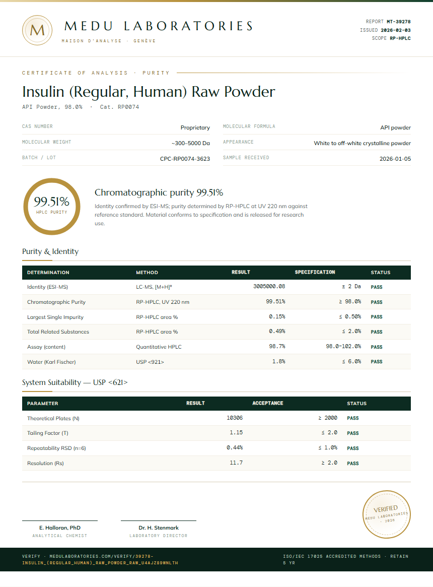 Insulin (Regular, Human) Raw Powder Purity Test Report by Medu Laboratories