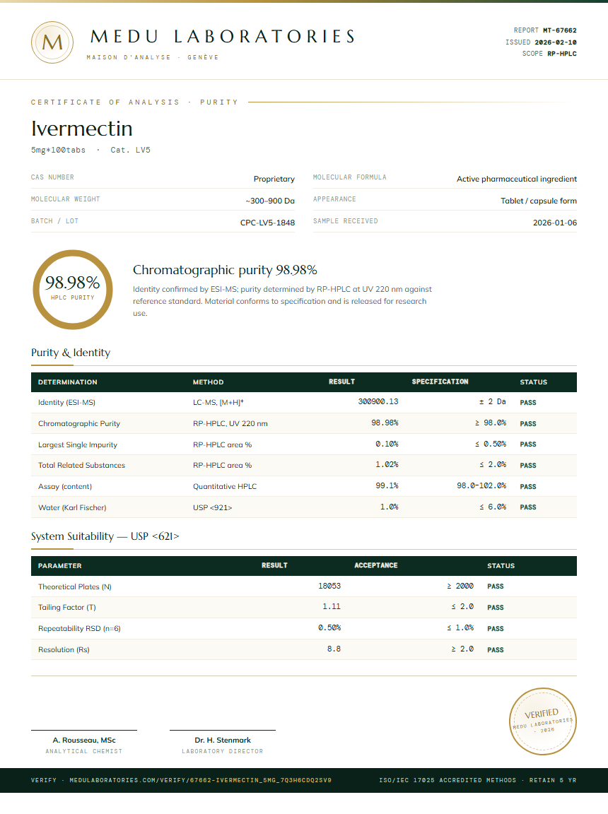 Ivermectin Purity Test Report by Medu Laboratories