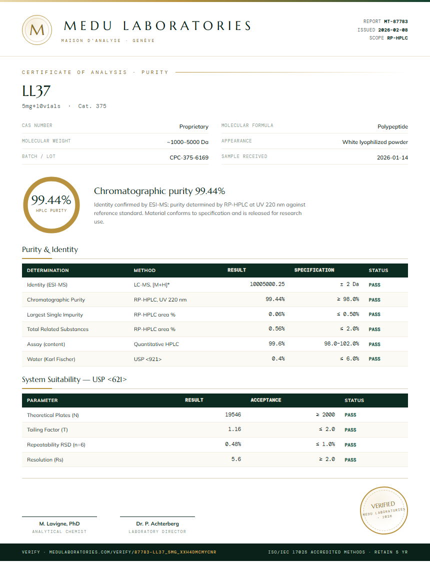 LL37 Purity Test Report by Medu Laboratories