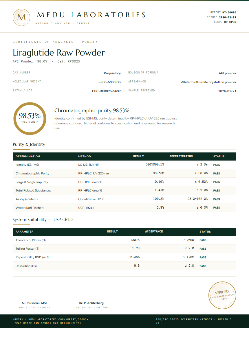 Liraglutide Raw Powder Purity Test Report by Medu Laboratories