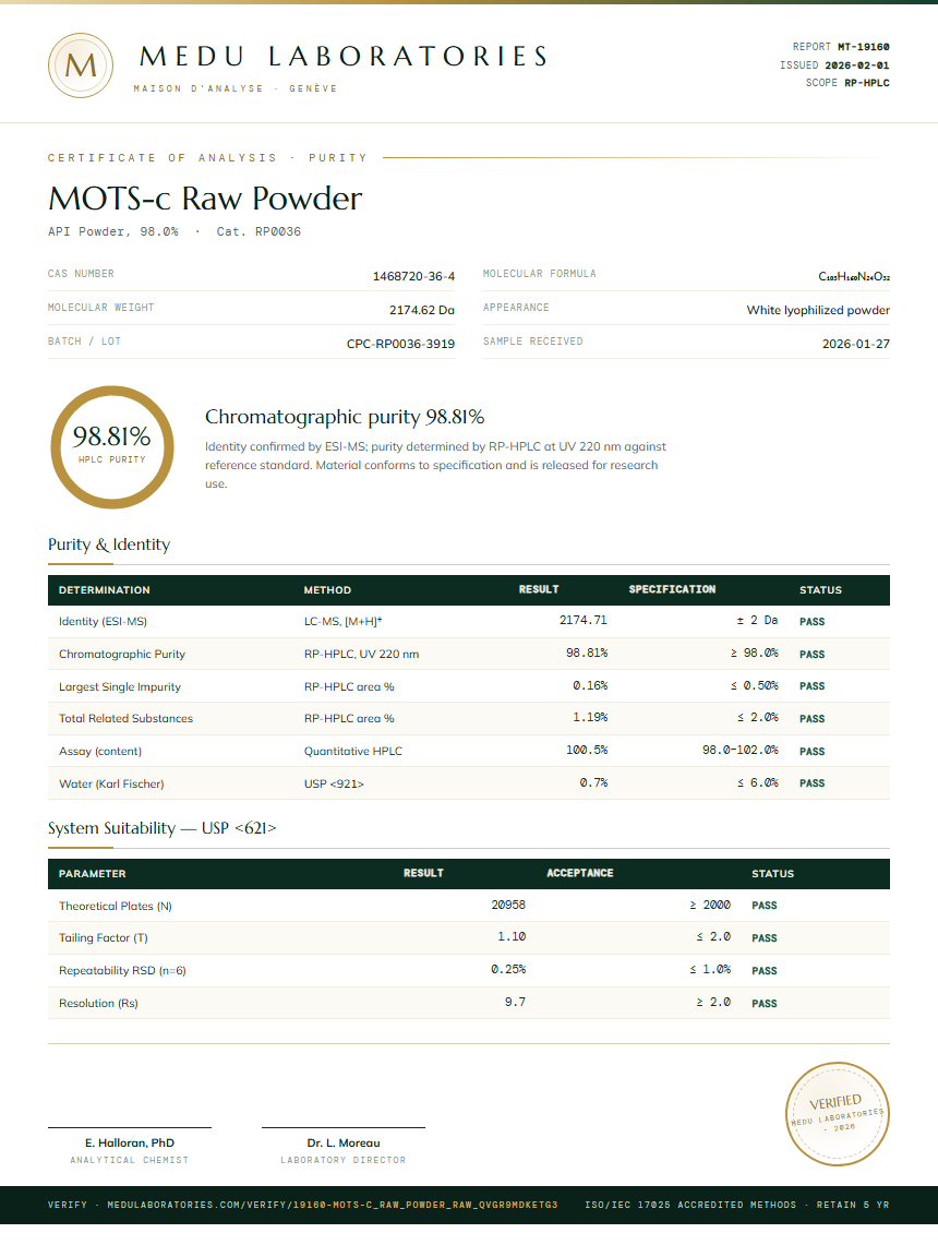 MOTS-c Raw Powder Purity Test Report by Medu Laboratories