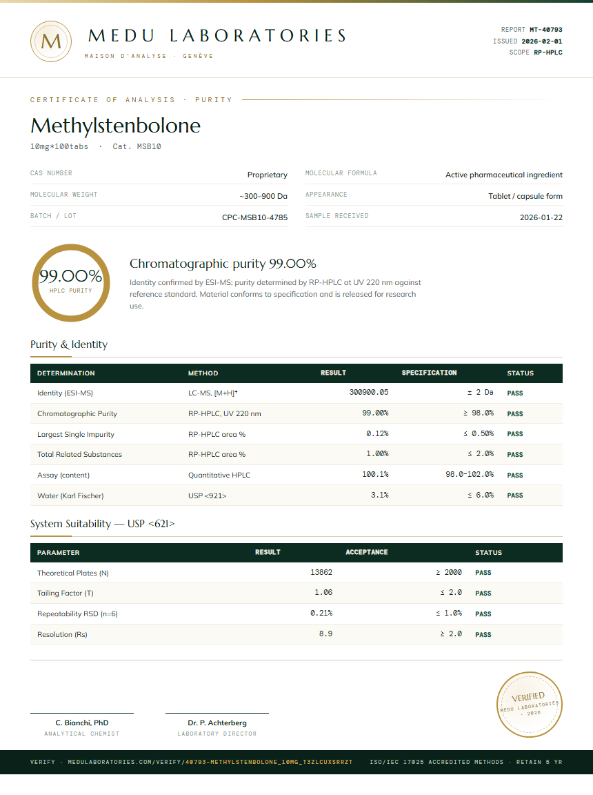 Methylstenbolone Purity Test Report by Medu Laboratories