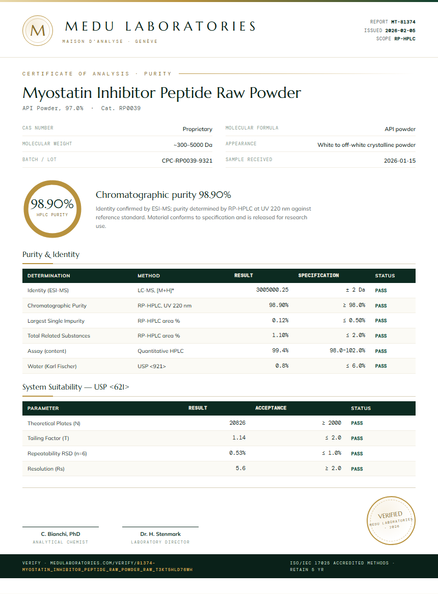 Myostatin Inhibitor Peptide Raw Powder Purity Test Report by Medu Laboratories