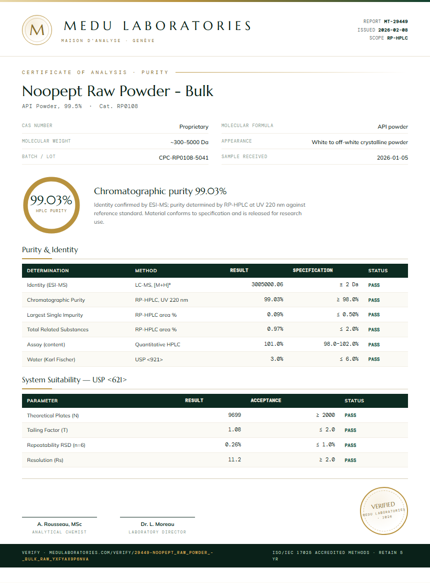 Noopept Raw Powder - Bulk Purity Test Report by Medu Laboratories