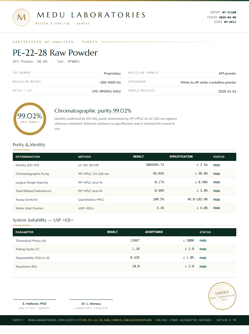 PE-22-28 Raw Powder Purity Test Report by Medu Laboratories