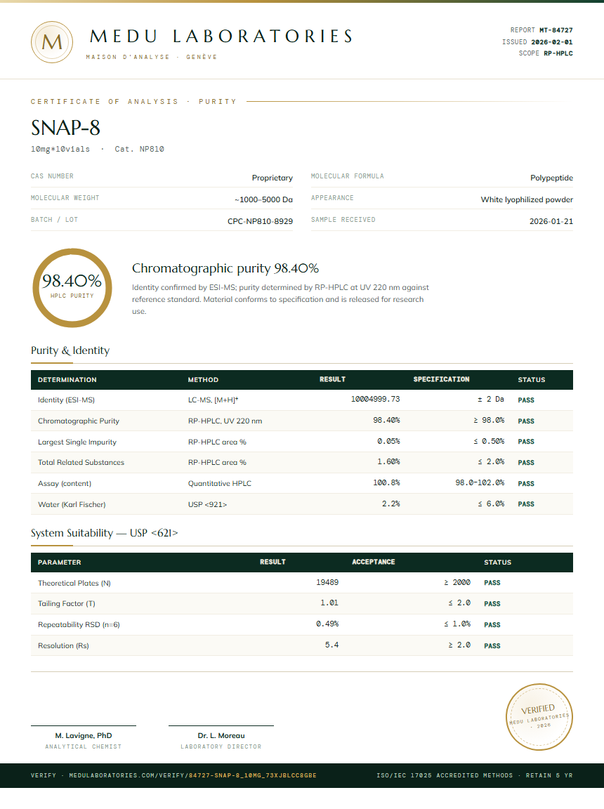 SNAP-8 Purity Test Report by Medu Laboratories
