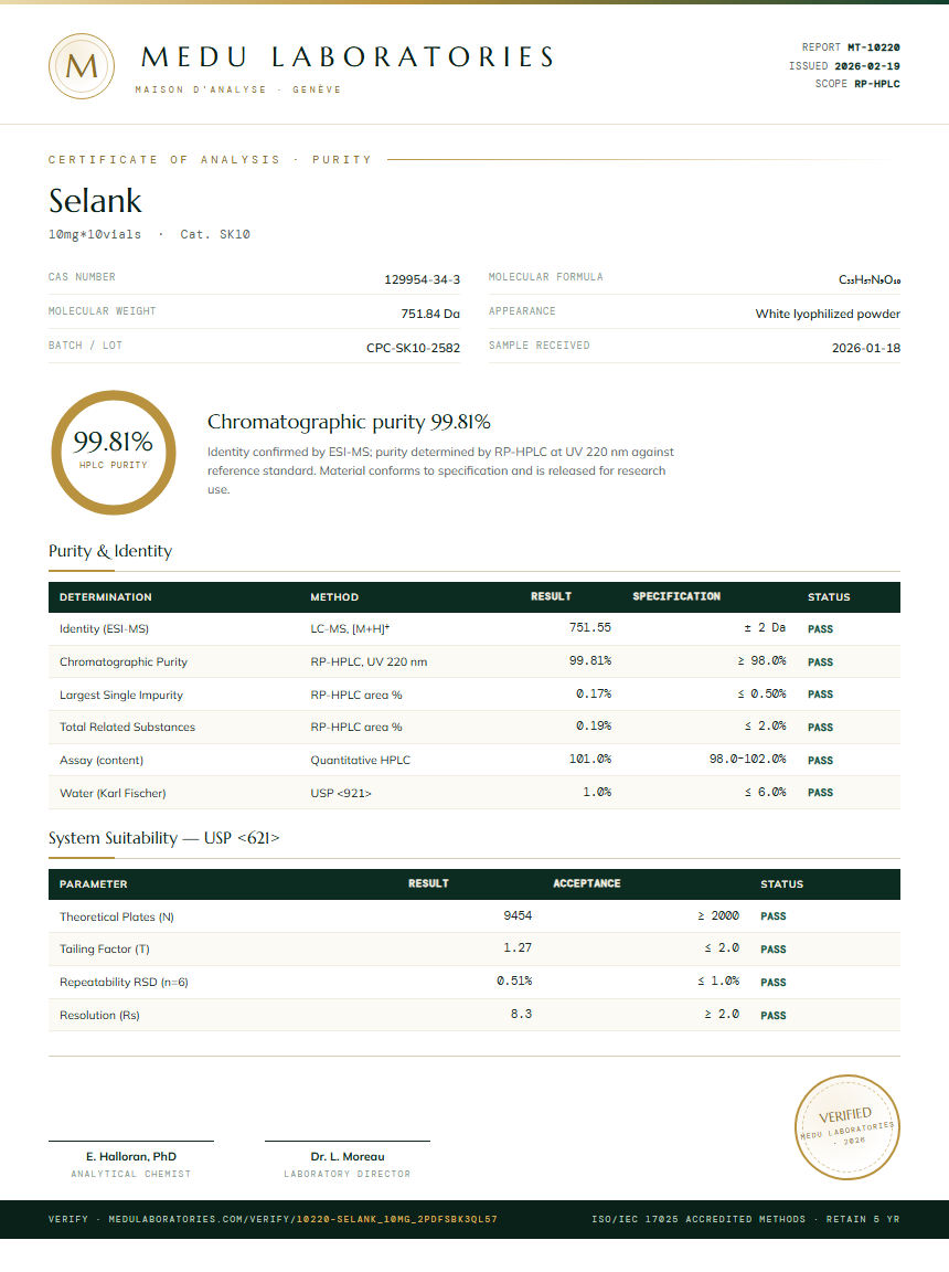 Selank Purity Test Report by Medu Laboratories