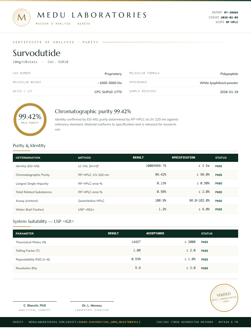 Survodutide Purity Test Report by Medu Laboratories