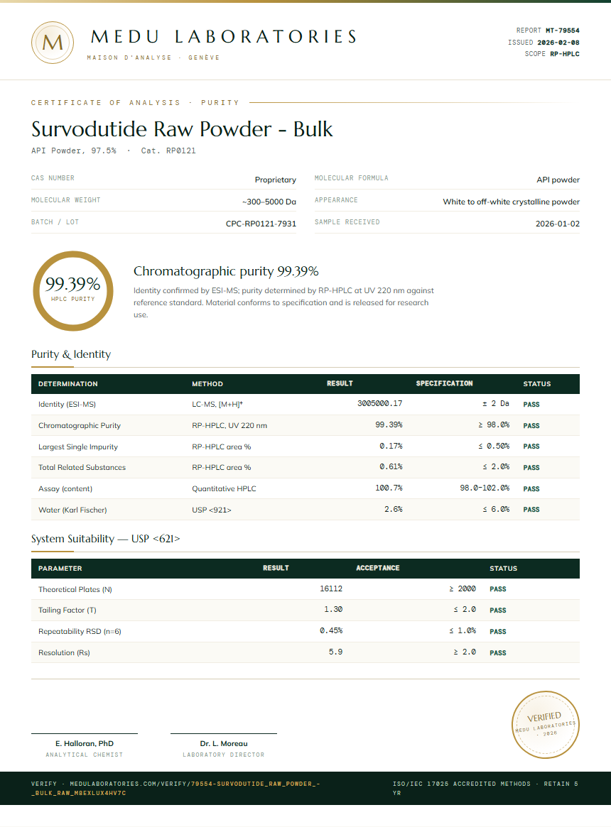 Survodutide Raw Powder - Bulk Purity Test Report by Medu Laboratories