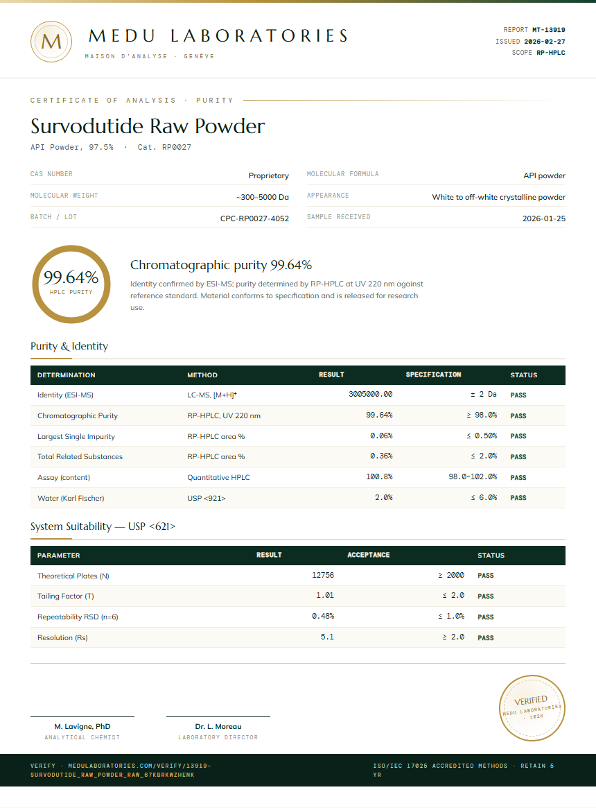 Survodutide Raw Powder Purity Test Report by Medu Laboratories