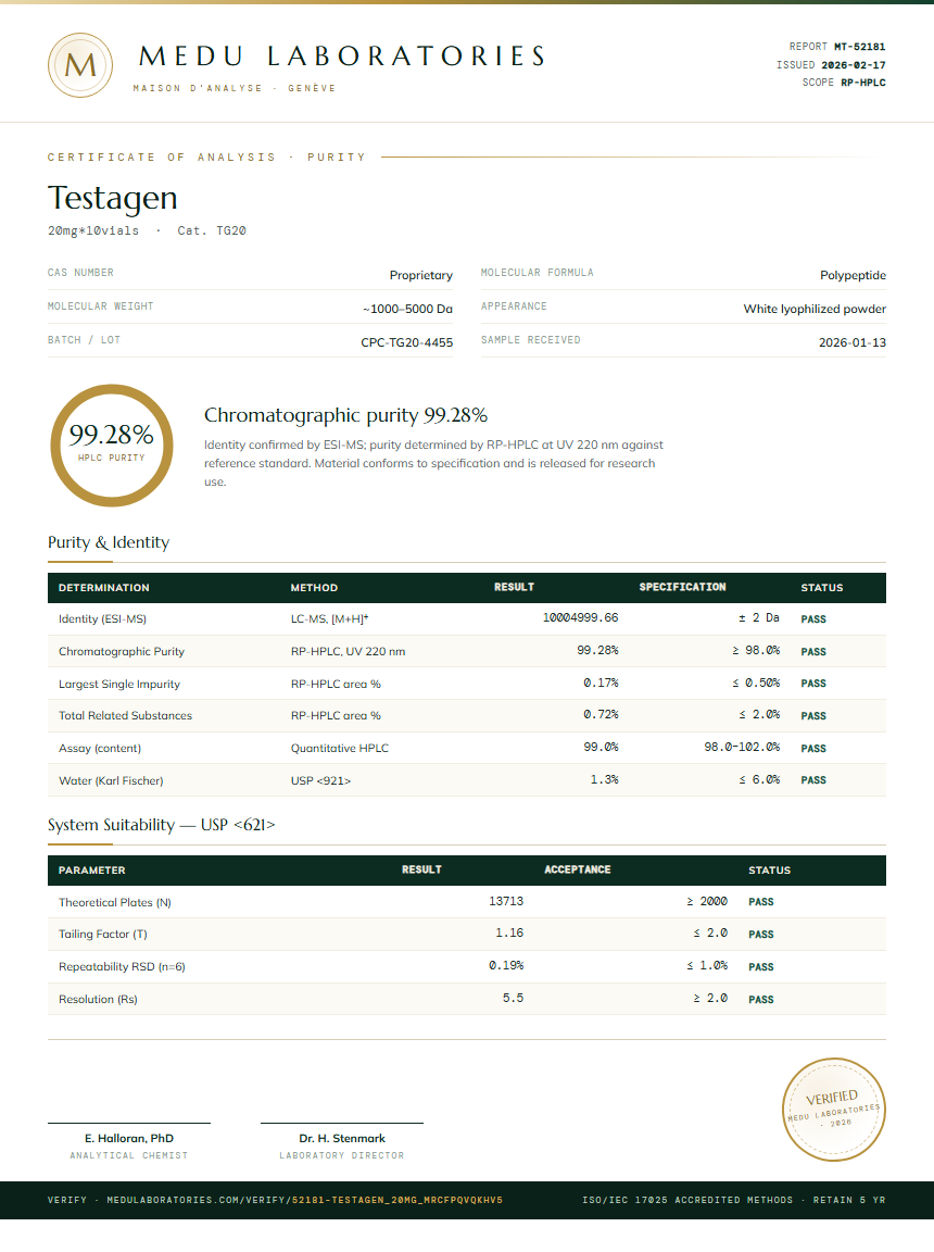 Testagen Purity Test Report by Medu Laboratories