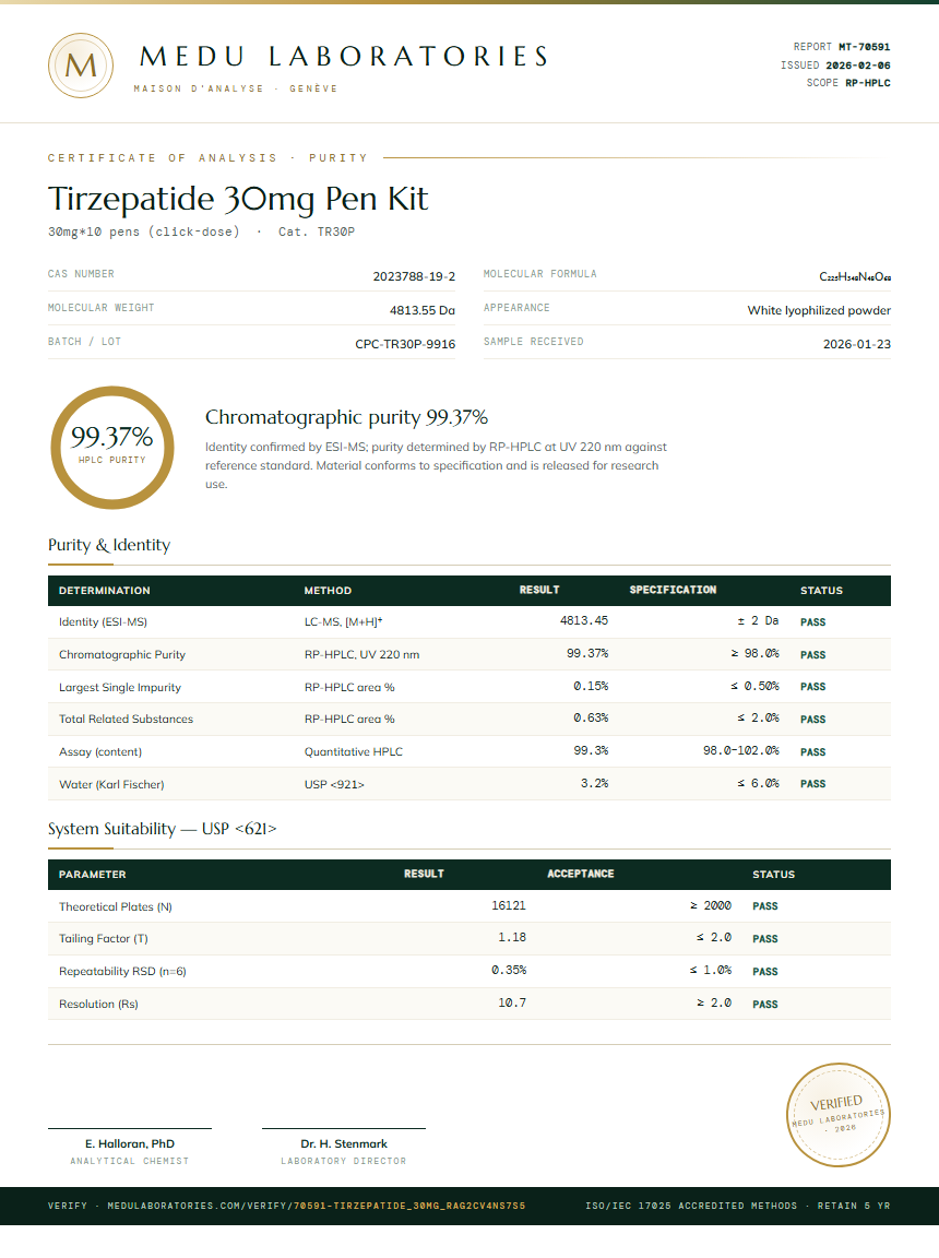 Tirzepatide Purity Test Report by Medu Laboratories