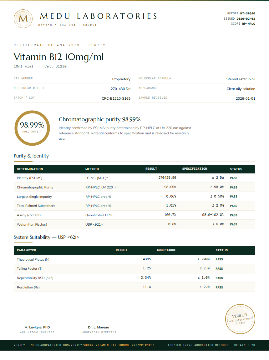 Vitamin B12 10mg/ml Purity Test Report by Medu Laboratories