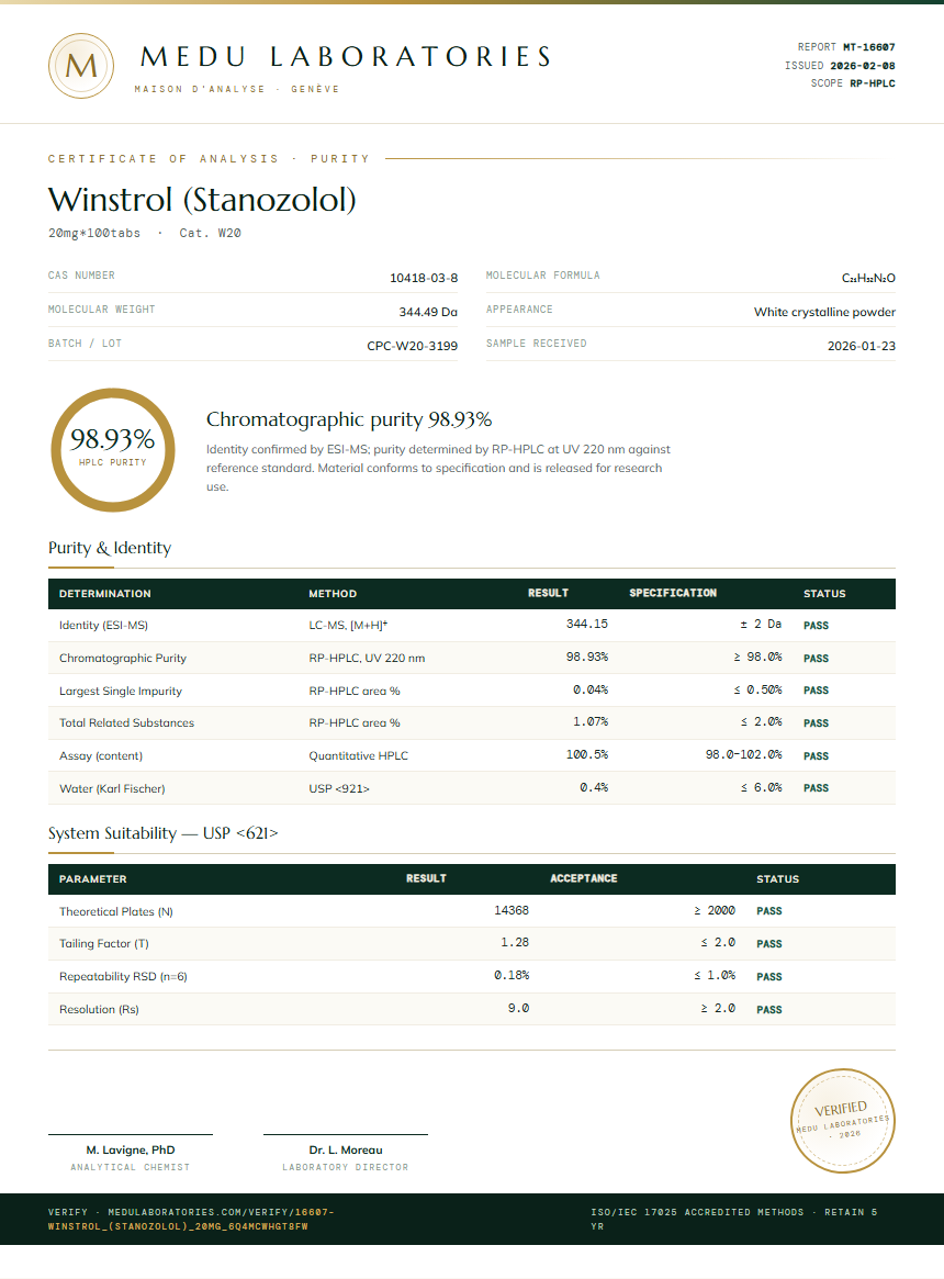 Winstrol (Stanozolol) Purity Test Report by Medu Laboratories