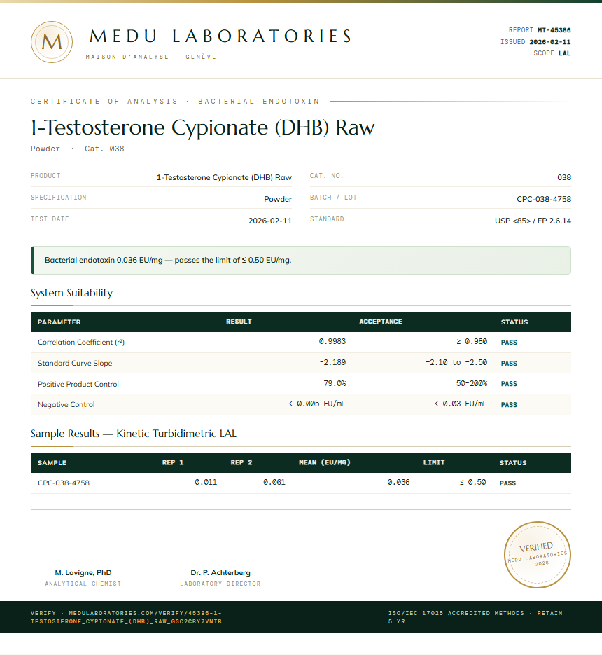 1-Testosterone Cypionate (DHB) Raw Endotoxin report by Medu Laboratories