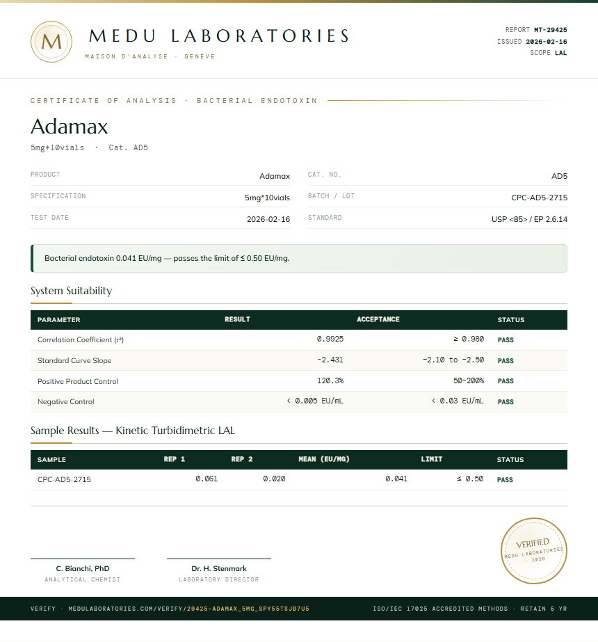 Adamax Endotoxin report by Medu Laboratories