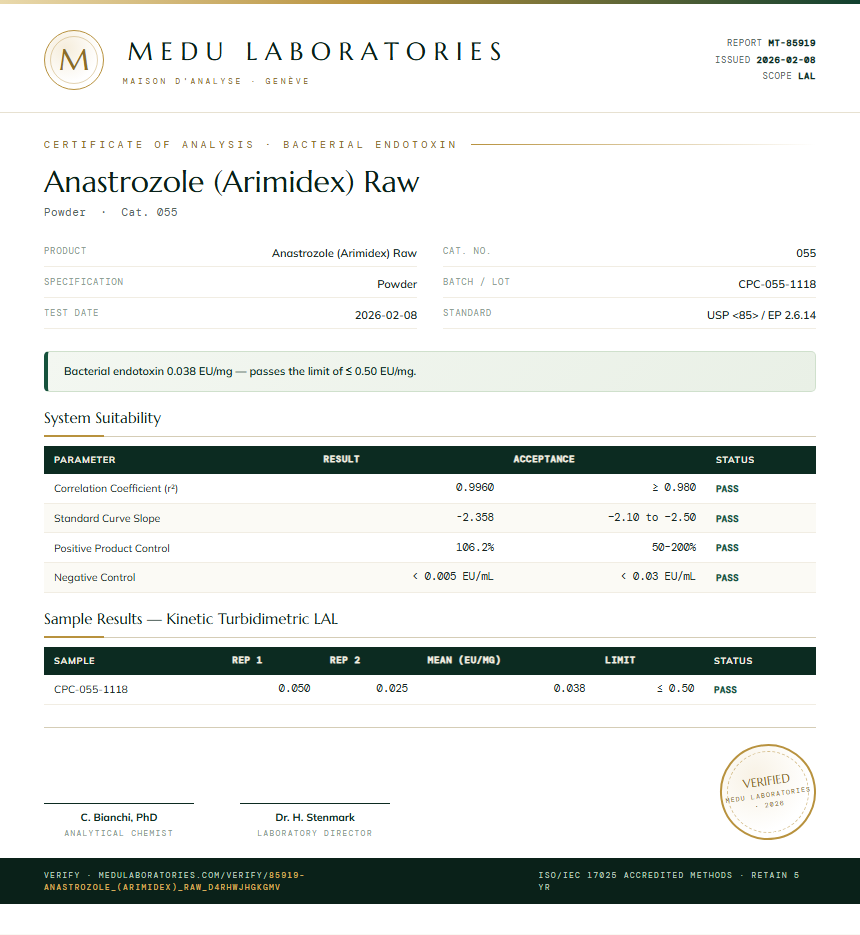 Anastrozole (Arimidex) Raw Endotoxin report by Medu Laboratories