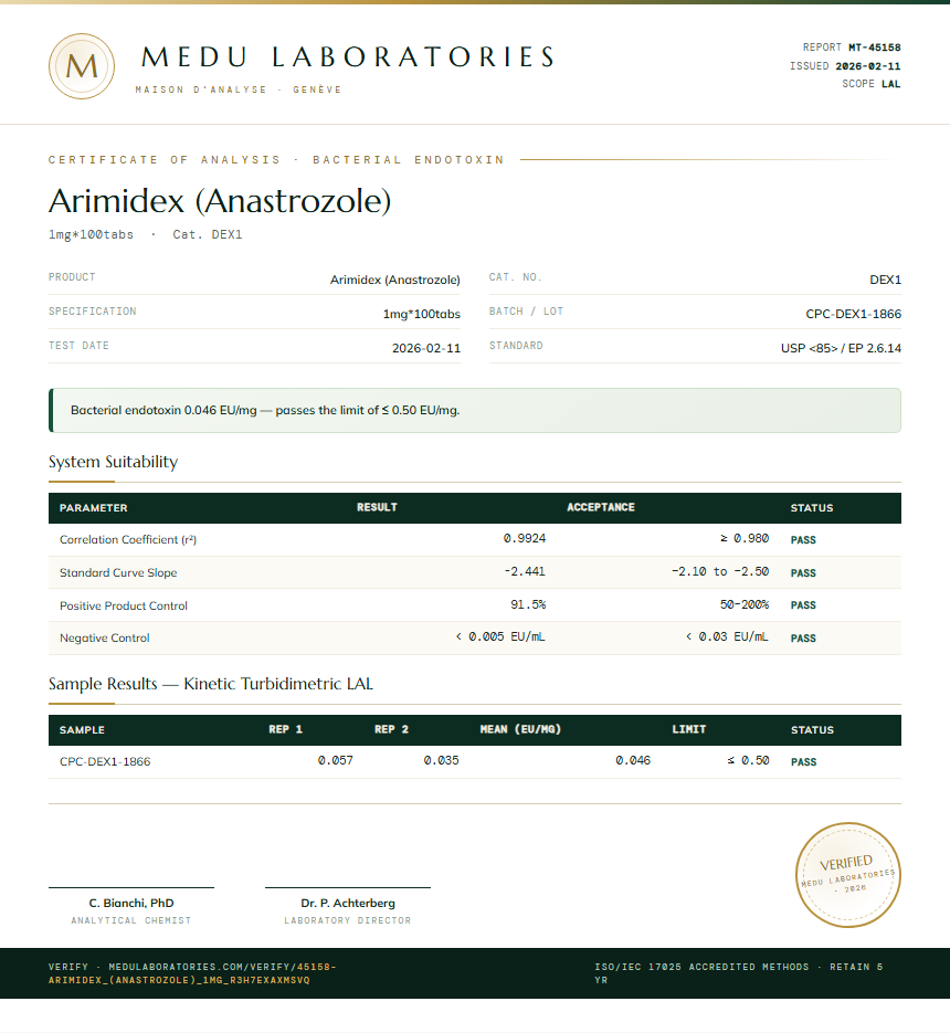 Arimidex (Anastrozole) Endotoxin report by Medu Laboratories