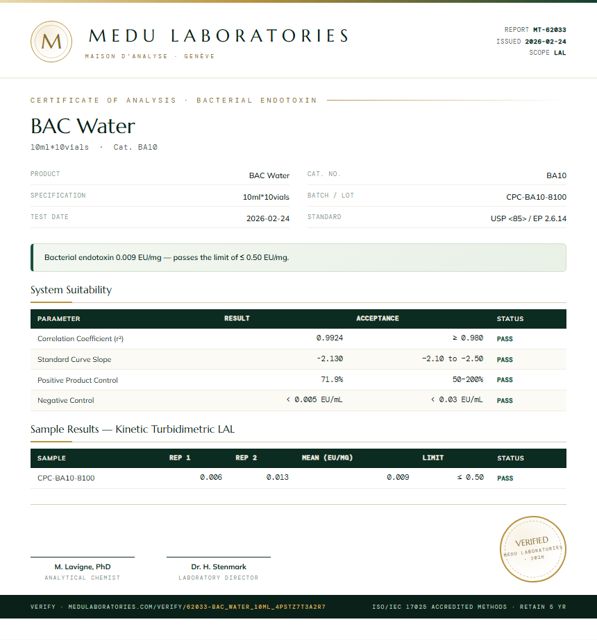 BAC Water Endotoxin report by Medu Laboratories