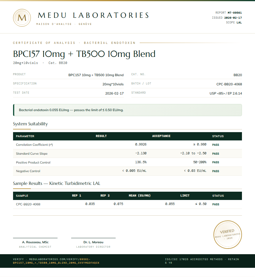 BPC157 10mg + TB500 10mg Blend Endotoxin report by Medu Laboratories