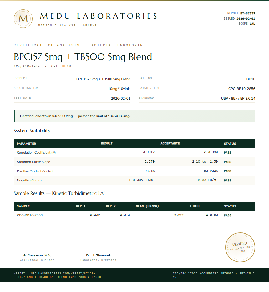 BPC157 5mg + TB500 5mg Blend Endotoxin report by Medu Laboratories