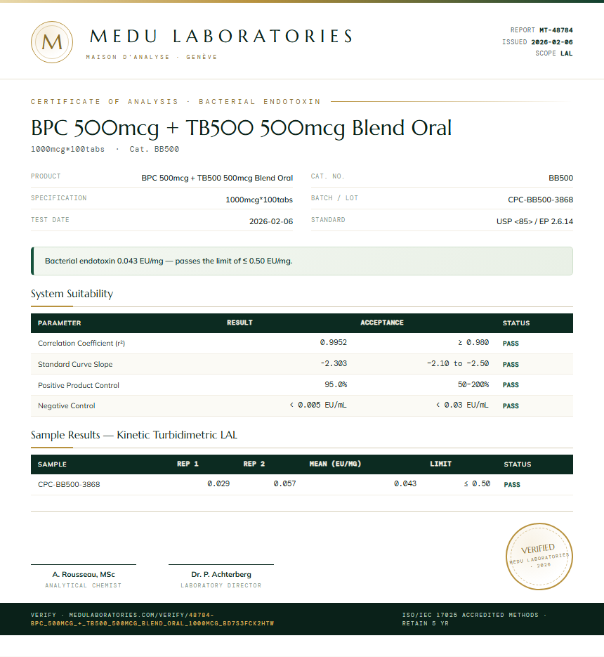BPC 500mcg + TB500 500mcg Blend Oral Endotoxin report by Medu Laboratories