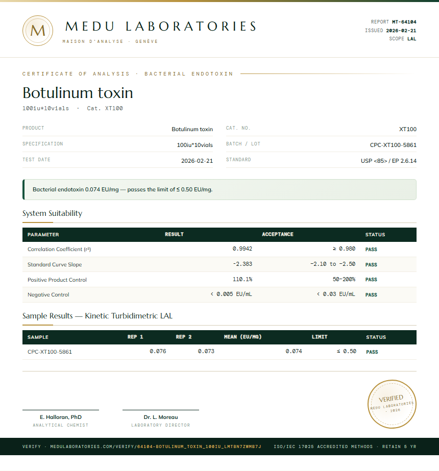 Botulinum toxin Endotoxin report by Medu Laboratories