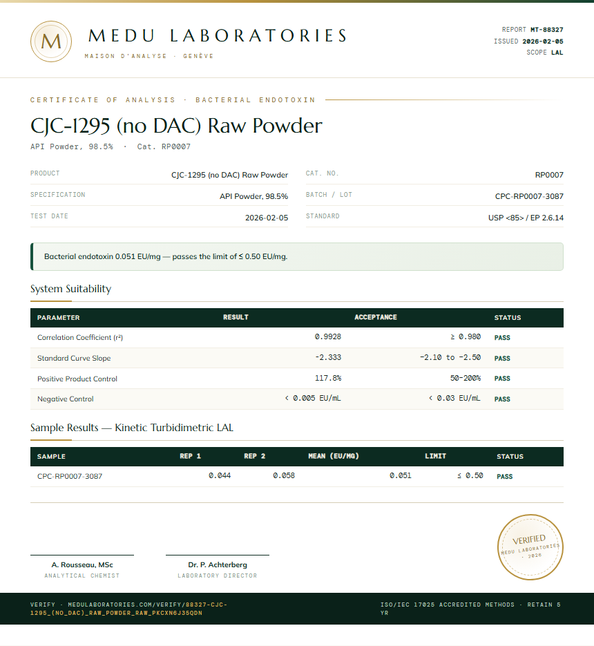 CJC-1295 (no DAC) Raw Powder Endotoxin report by Medu Laboratories