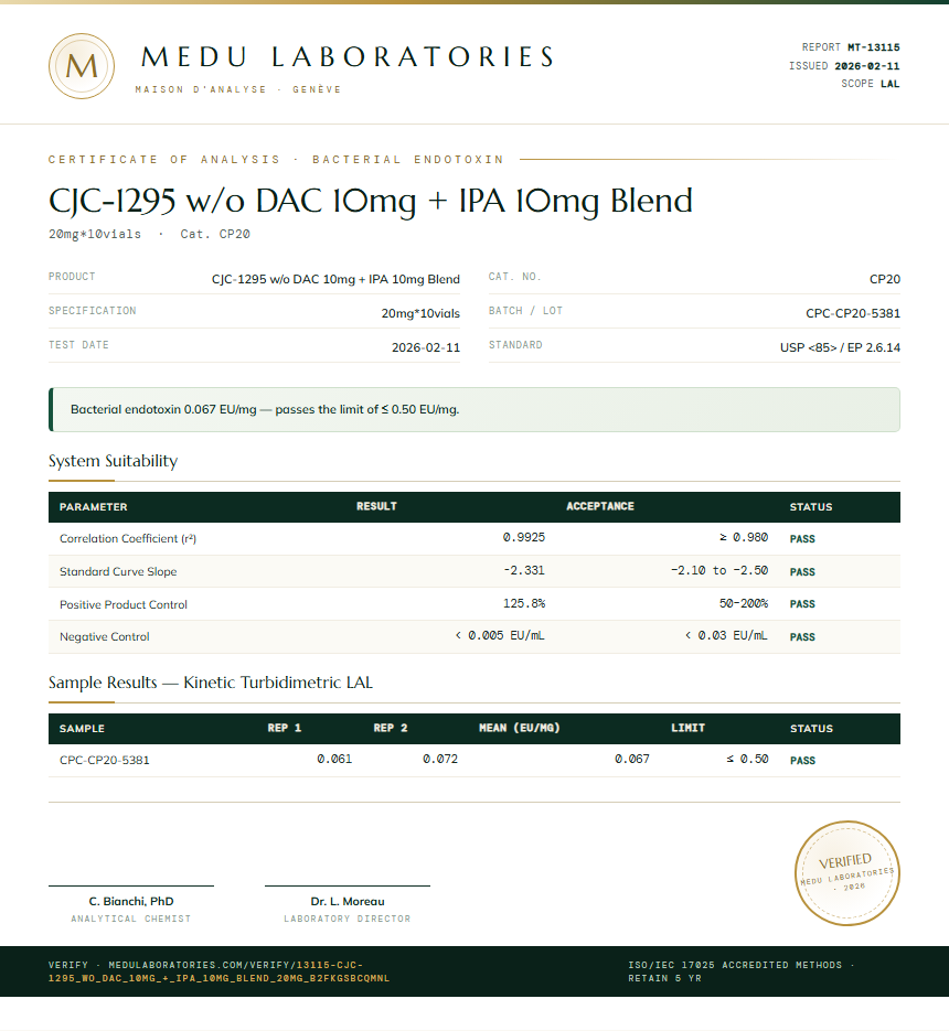 CJC-1295 w/o DAC 10mg + IPA 10mg Blend Endotoxin report by Medu Laboratories