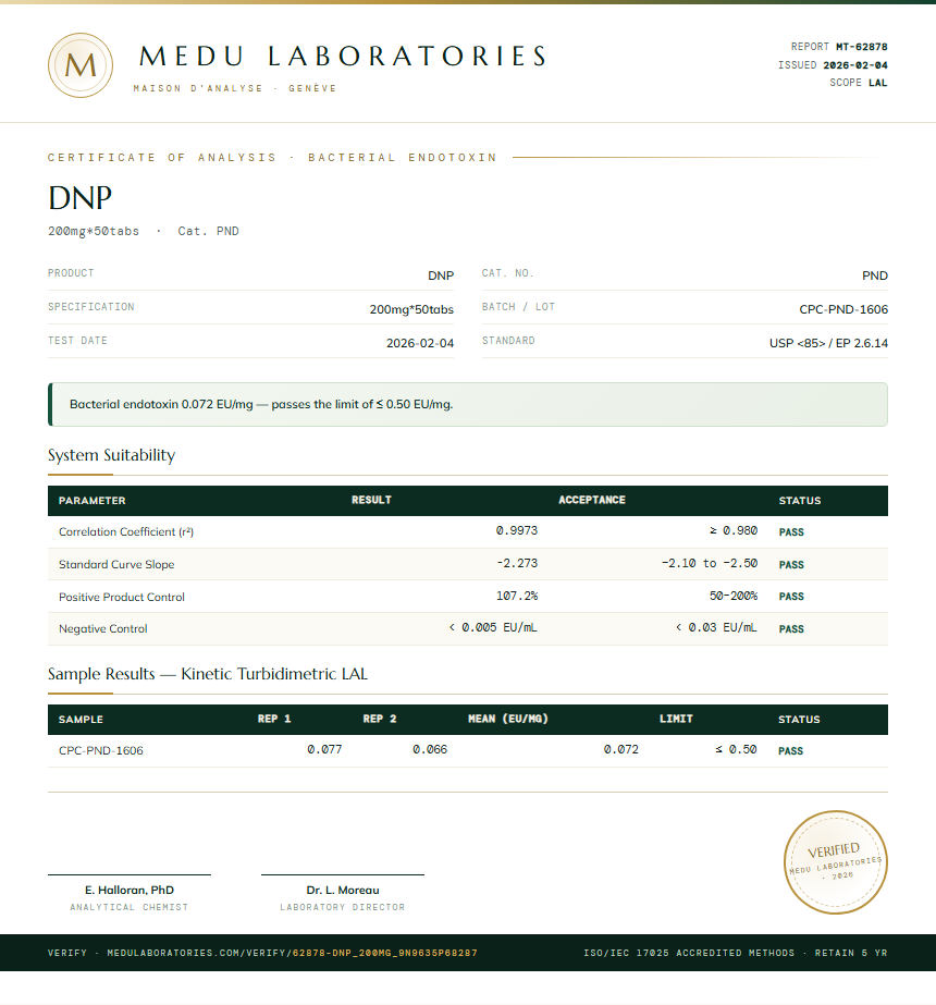 DNP Endotoxin report by Medu Laboratories