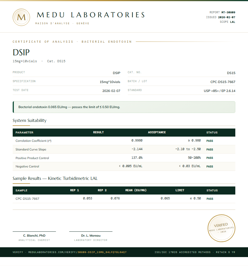 DSIP Endotoxin report by Medu Laboratories