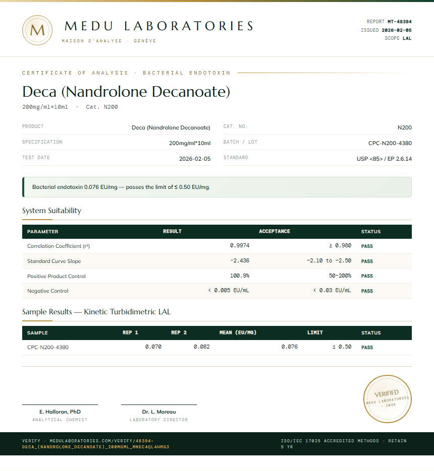 Deca (Nandrolone Decanoate) Endotoxin report by Medu Laboratories