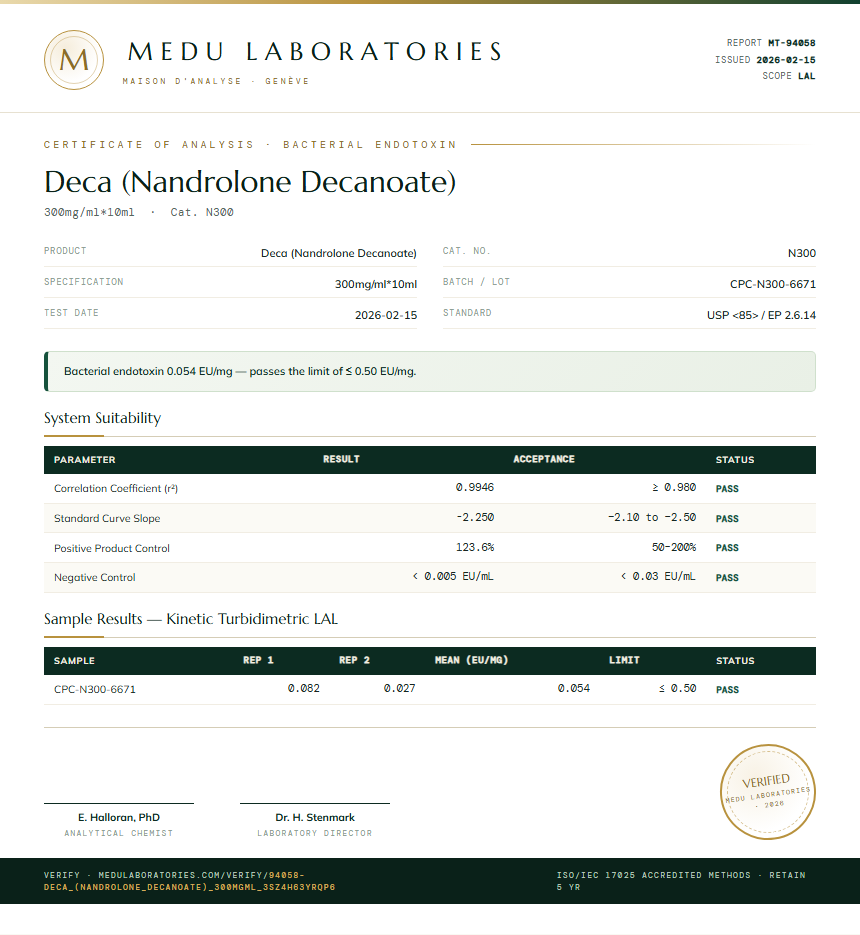Deca (Nandrolone Decanoate) Endotoxin report by Medu Laboratories